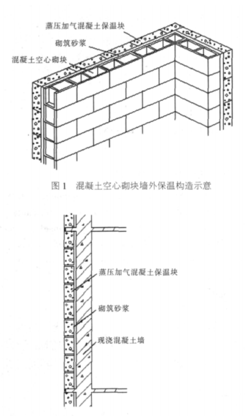 吉林蒸压加气混凝土砌块复合保温外墙性能与构造